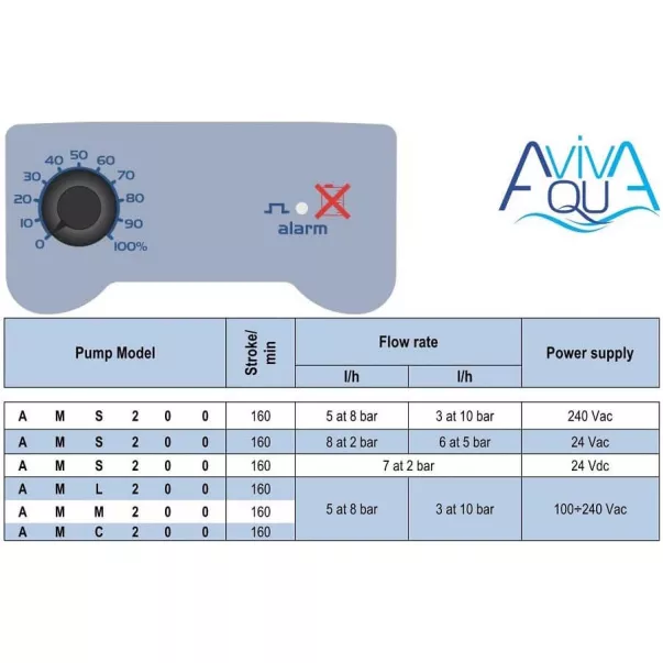 Aquaviva AML200 Universal 0.1-14 л/ч мембранный дозирующий насос - Фото №2