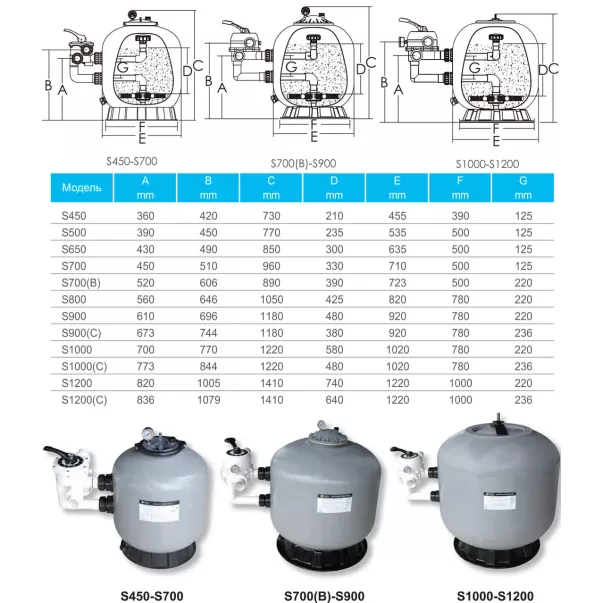 Emaux S700B 20,16 м³ / год пісочний фільтр для басейну стеклопластіковий корпус - Фото №2