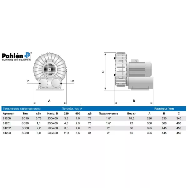 Pahlen SC10 0,75 кВт 70 м3/час компрессор для бассейна  - Фото №6