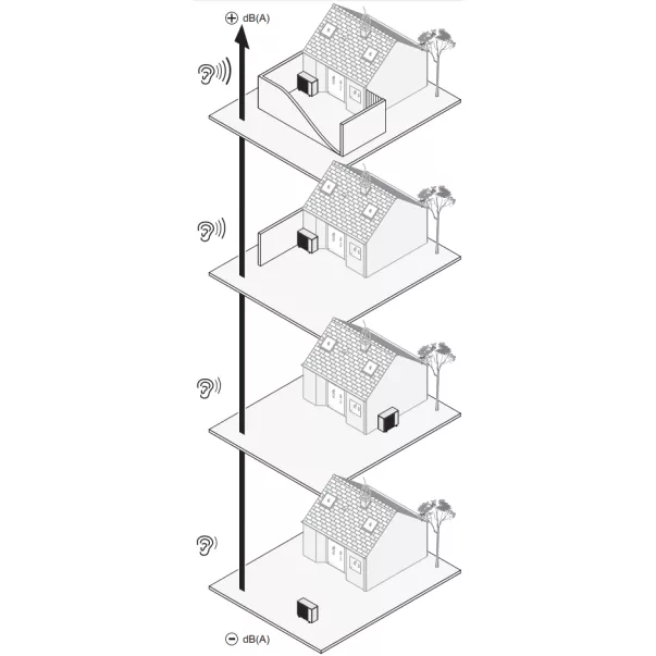 Vaillant aroTherm VWL 55/3 A 230 В 4,2 кВт инверторный тепловой насос для отопления и ГВС с функцией «активный холод» - Фото №8