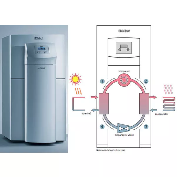 Vaillant geoTherm VWS 220/3 INT3 21,6 кВт тепловой насос для отопления, ГВС и обогрева воды бассейна - Фото №5