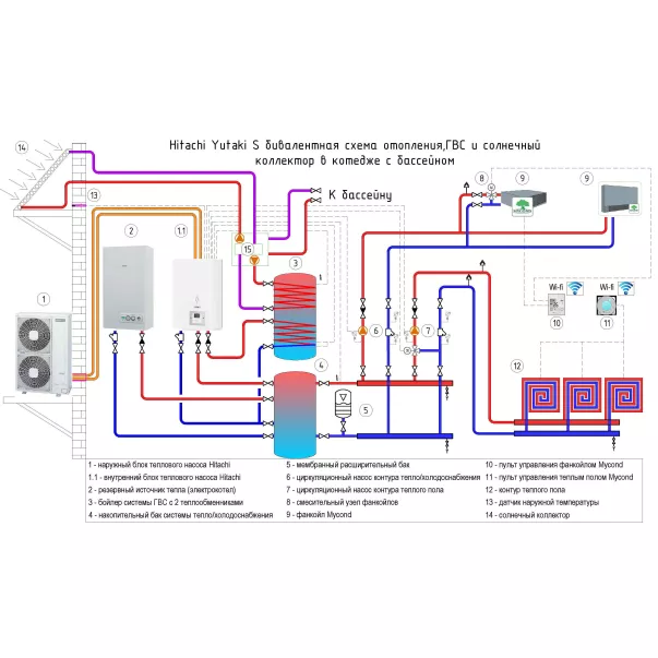 Hitachi Yutaki S RWM-2.0NE/ RAS-2WHVNP 7 кВт тепловой насос для отопления  - Фото №3