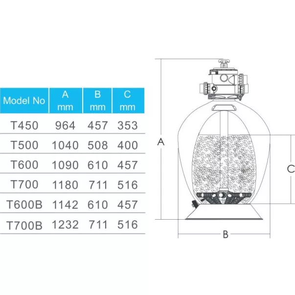 Emaux T500 Volumetric 10 м³ / год пісочний фільтр для басейну - Фото №4