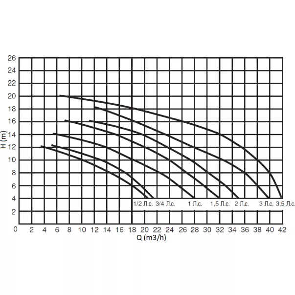 Gemas Streamer 2010 STRN-80M 21,7 м3/година, 0,85 кВт, 230 В насос для басейну - Фото №12