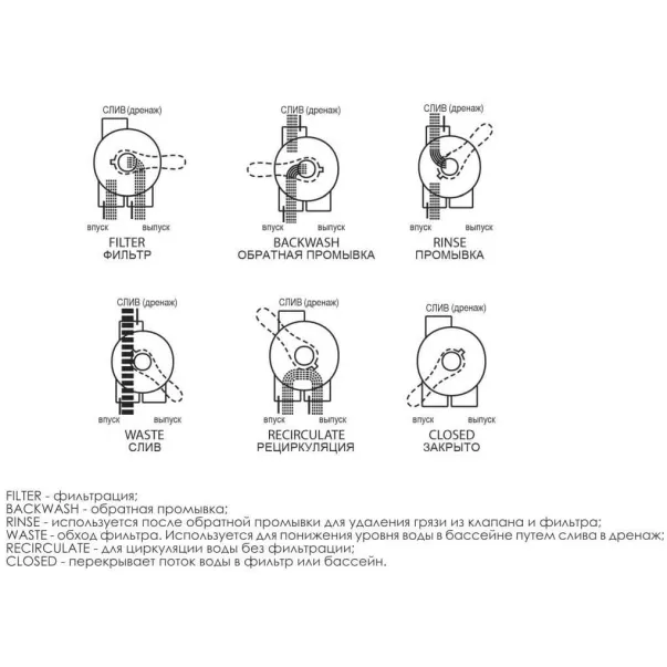 Шестипозиционный кран Emaux MPV04 из ABS, резьба 2