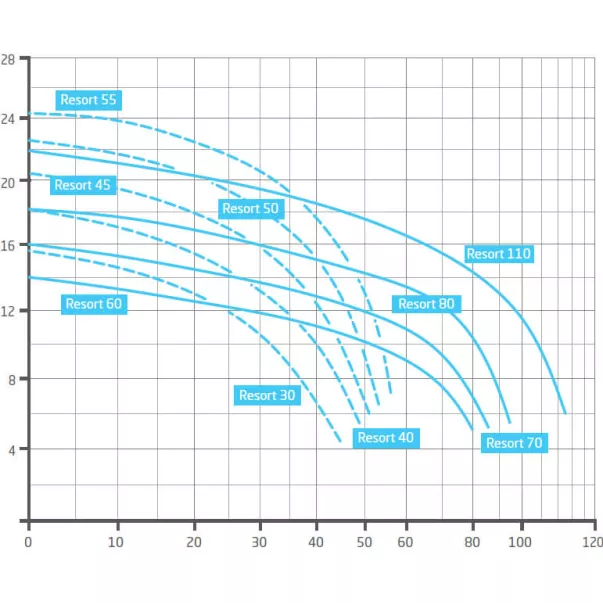 Speck BADU Resort 110 - 110 м3/час, 5,5 кВт, 400 В насос для бассейна - Фото №5