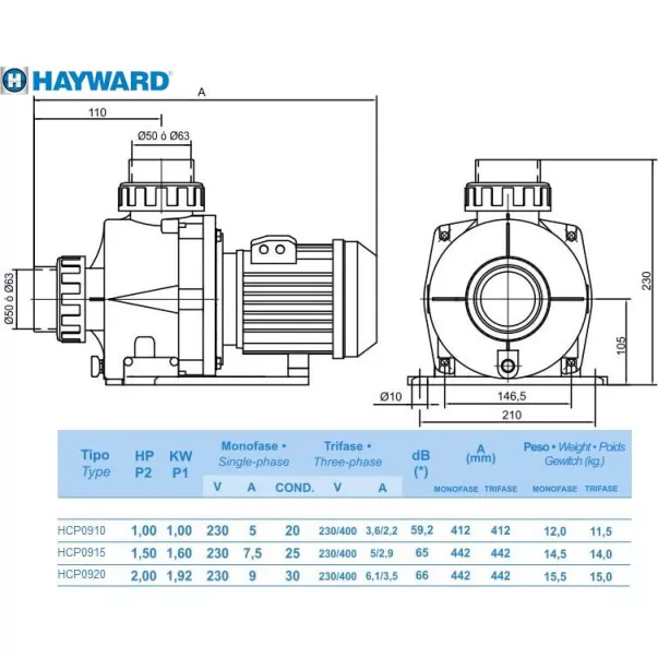 Насос Hayward HCP09203E1 KNG200 T1.B 26,2 м3/час, 1,92 кВт, 400 В - Фото №2
