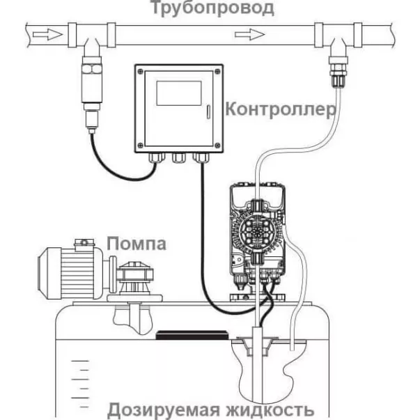 Aquaviva TPR803 Smart Plus pH/Rx 0.1-54 л/ч мембранный дозирующий насос - Фото №3