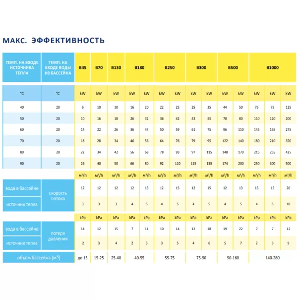 Secespol B70 20 кВт трубчастий теплообмінник - Фото №2