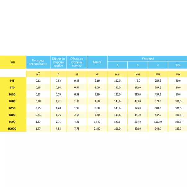 Secespol B70 20 кВт трубчастий теплообмінник - Фото №3