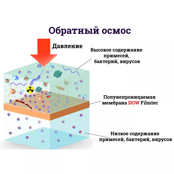 ECOSOFT MO 24000 комерційна система зворотного осмосу - Фото №5