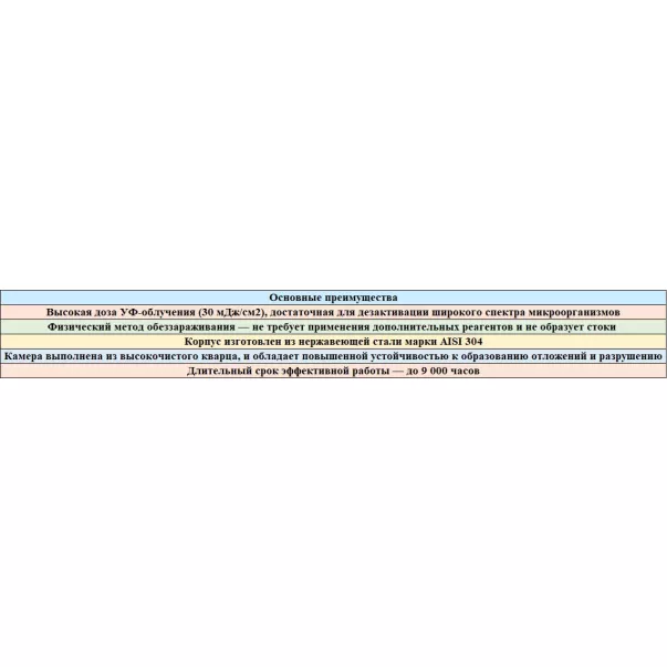 Ecosoft HR-60 ультрафиолетовая лампа для обеззараживания воды - Фото №5