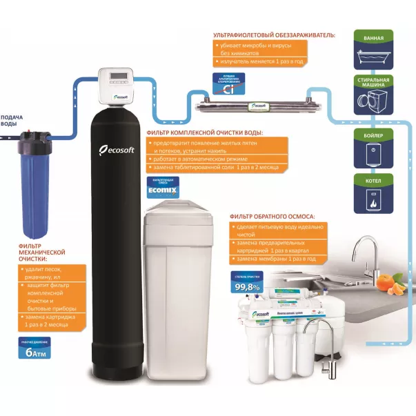 Ecosoft EB-45 ультрафиолетовая лампа для обеззараживания воды  - Фото №6