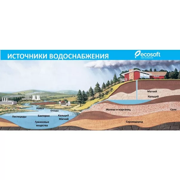 Ecosoft FPC 1665CT фильтр удаления сероводорода - Фото №4