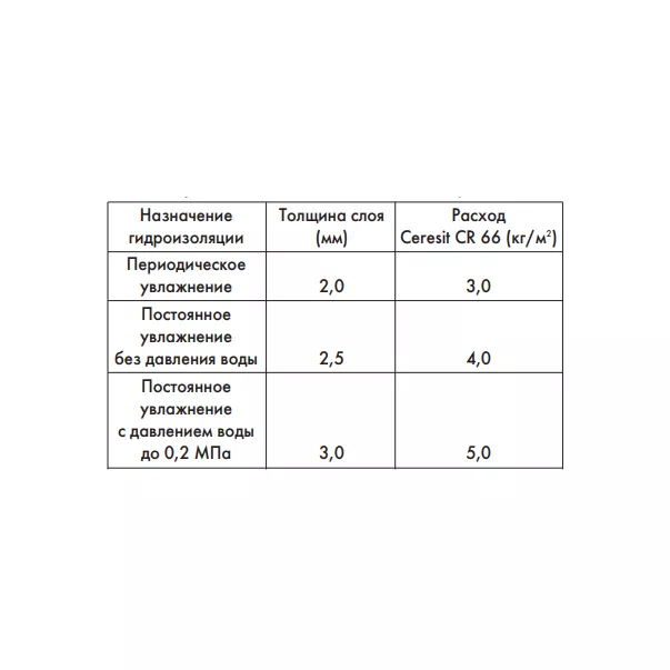 Ceresit CR 66 2-х компонентный гидроизоляционный состав - Фото №3