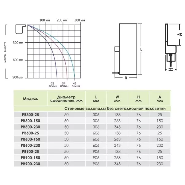 Emaux PB 900-25 стеновой водопад - Фото №5