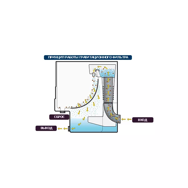Aquaforte UltraSieve XL фільтр длvя ставка механічного очищення - Фото №3
