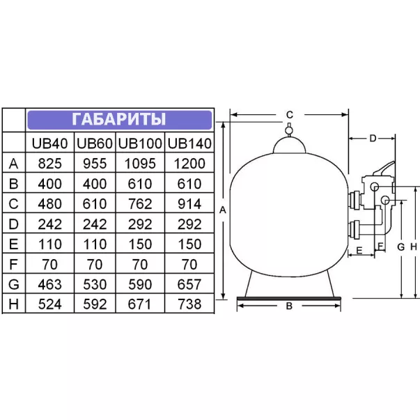 Aquaforte UltraBead UB 140 фильтр для пруда биологической очистки - Фото №3