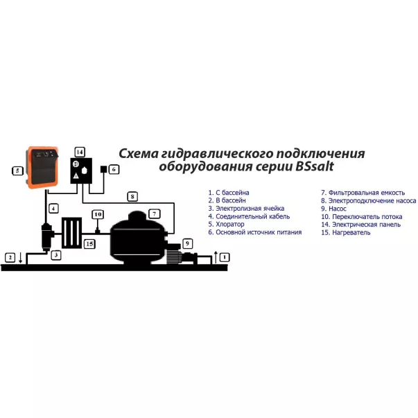 BSV Electronics EVO basic 10г / ч хлоратор для басейну - Фото №7