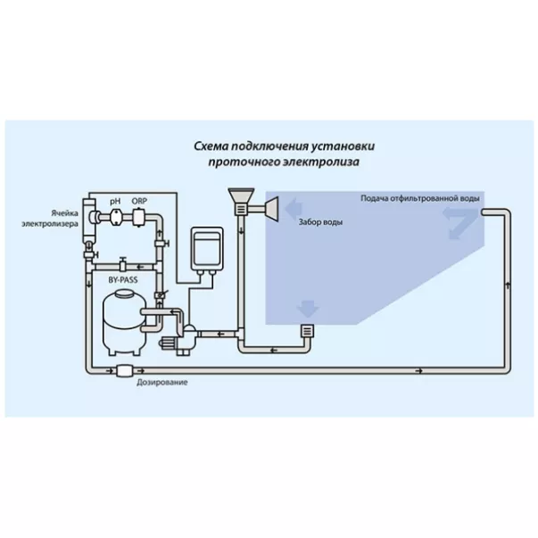 BSV Electronics EVO basic 35г/год хлоратор для басейну - Фото №4