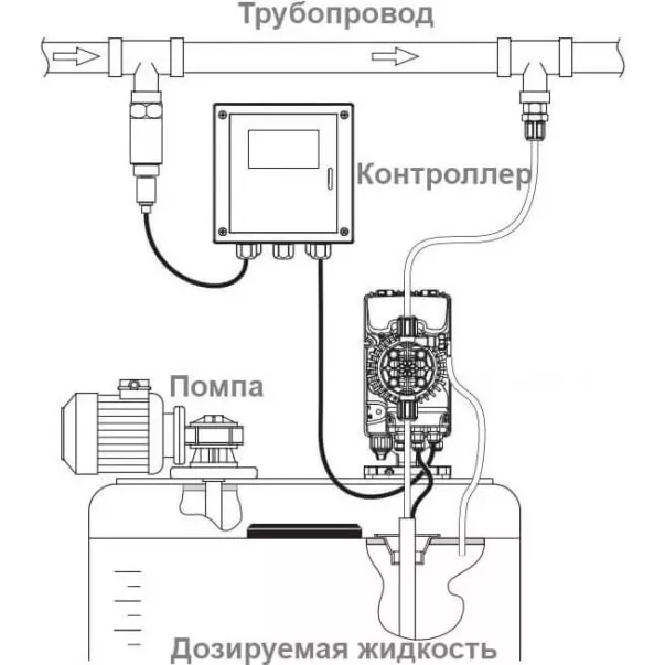 Aquaviva TPR800 Smart Plus pH/Rx 0.1-18 л/год мембранний дозуючий насос - Фото №3