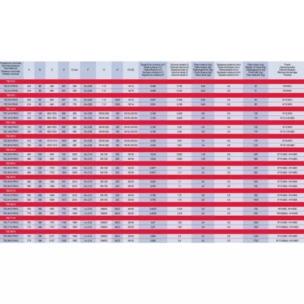 Теплообменник пластинчатый Techno System AISI-316L 819 kw - Фото №4