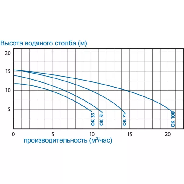 Kripsol OK 100, 17.2 м3/год, 1 кВт, 230 В насос для басейну - Фото №2