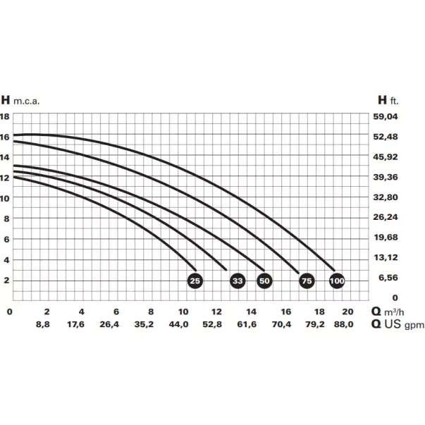 Saci Optima 50M 10 м3/час, 0,33 кВт, 230 В насос для бассейна - Фото №4