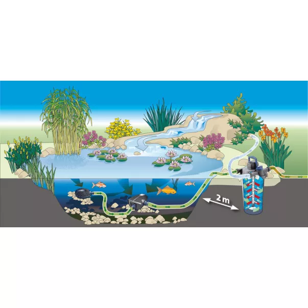 Oase AquaMax Eco Premium 4000 насос для ставка погружной струменево-каскадний - Фото №10