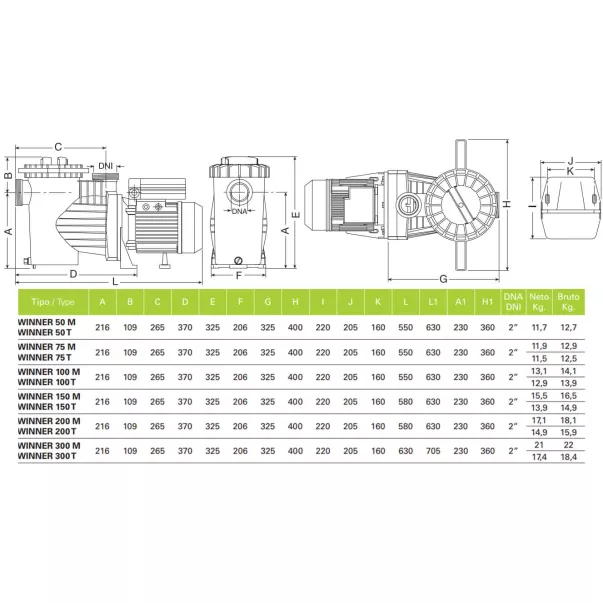 Saci Winner 300T 31 м3/год, 2,2 кВт, 400 В насос для басейну - Фото №12