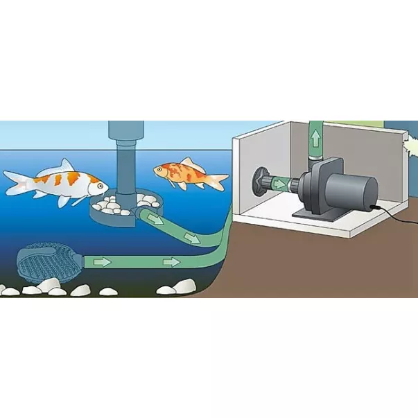 OASE Aquamax Dry 8000 насос для ставка - Фото №6