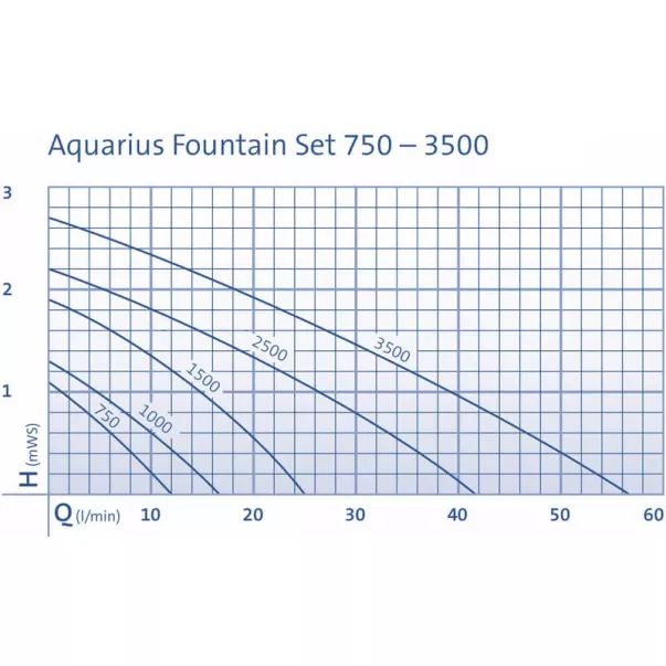 OASE Aquarius Fountain Set 3500 насос фонтанный  - Фото №9