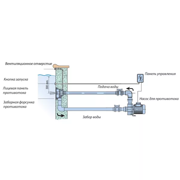Насос IML New BCC 300T 58 м³/час, 2,2 кВт, 400 В - Фото №3