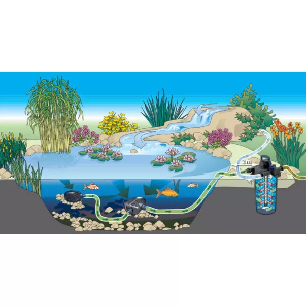 Oase FiltoClear Set 20000 фильтрационная установка для пруда комбинированная с ультрафиолетовой лампой 36 Вт - Фото №6