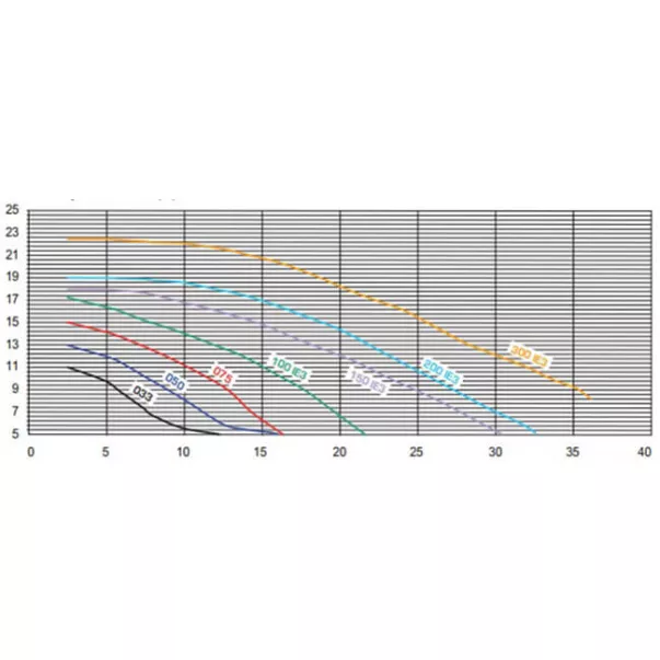Hayward K-FLO SPK12610XY1, 15,4 м3/час, 1,09 кВт, 230 В насос для бассейна - Фото №4
