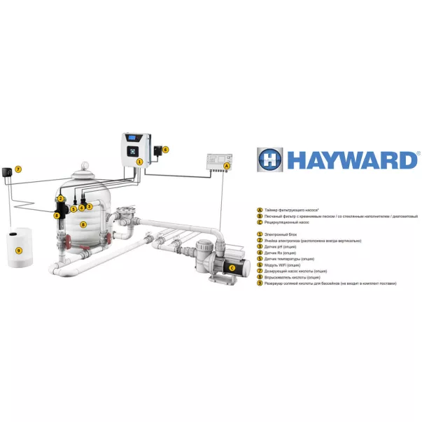 Hayward Aquarite Advanced (33 г/год) хлоргенератор для басейну з функцією контролю якості води - Фото №4
