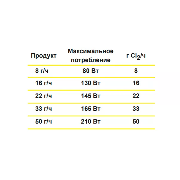 Hayward AquaRite Basic Flo (110 м3, 22 г/год.) хлоргенератор для басейну - Фото №5