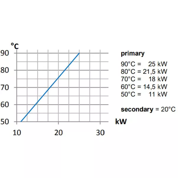 Maxdapra D-KWT-VA 25 кВт спіральний теплообмінник - Фото №3