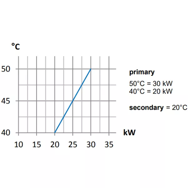Maxdapra D-NWT-VA 18 23 кВт спиральный теплообменник низкотемпературный - Фото №2