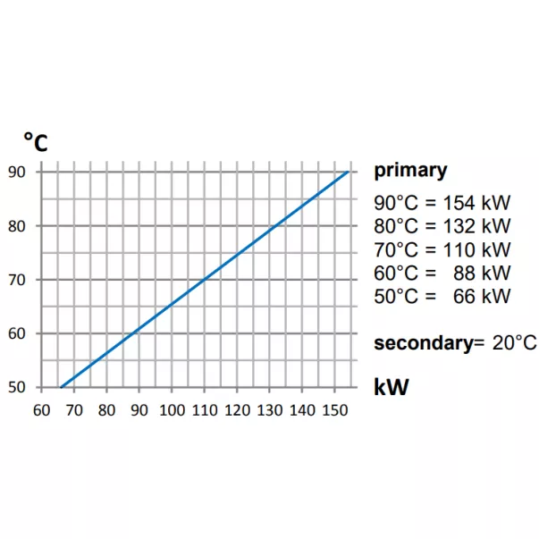Maxdapra D-TWT-Ti 115 132 кВт спиральный теплообменник  - Фото №3