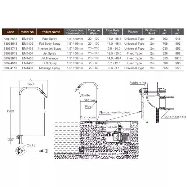Emaux EM4407 Massage Spray водопад для бассейна массажный - Фото №4