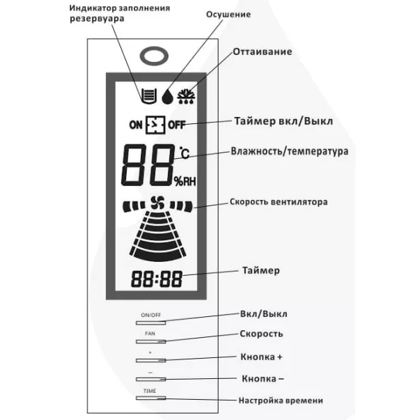 AquaViva AV-120D осушитель для бассейна - Фото №2