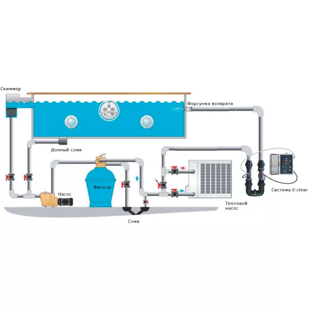 E-Clear MK7/CF1-75 генератор активного кисню для басейну до 75 м3 - Фото №11