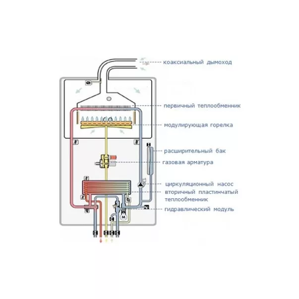 Vaillant atmoTEC pro VUW INT 200/3-3M 20 кВт атмосферний котел газовий двоконтурний - Фото №3