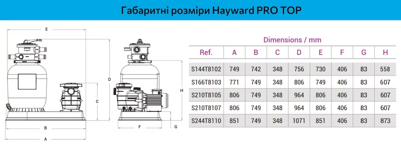 Габаритные размеры фильтрационной установки Hayward PRO TOP