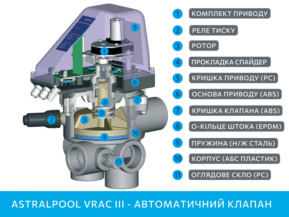 Деталювання клапана AstralPool 72433