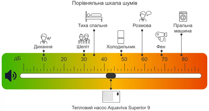 Aquaviva Model Vertical 41 - шум работающем устройства