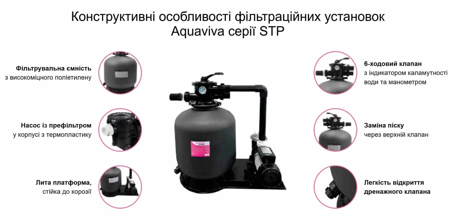 Aquaviva D650-STP120М (15 м3/год, D650) фільтраційна установка
