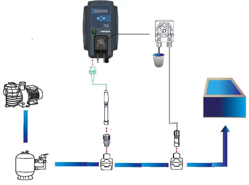 CCEI Phileo PRO LCD pH 1,5 л/год насос