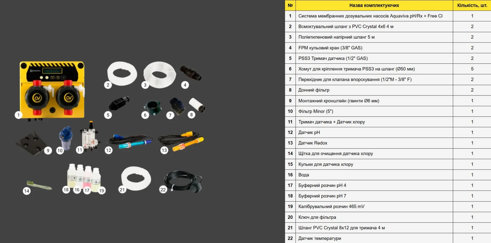 Комплектація системи мембранних дозуючих насосів Aquaviva